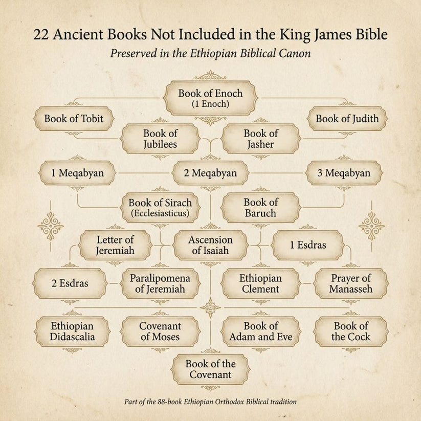 Complete Ethiopian Bible