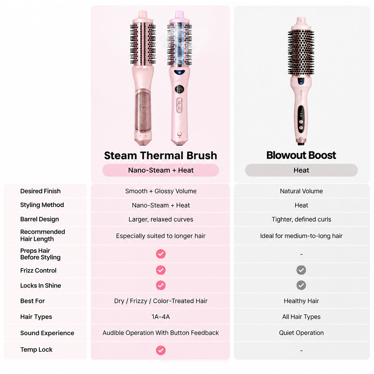 curveveramax.com Steam Thermal Brush