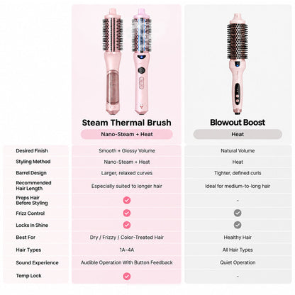 curveveramax.com Steam Thermal Brush