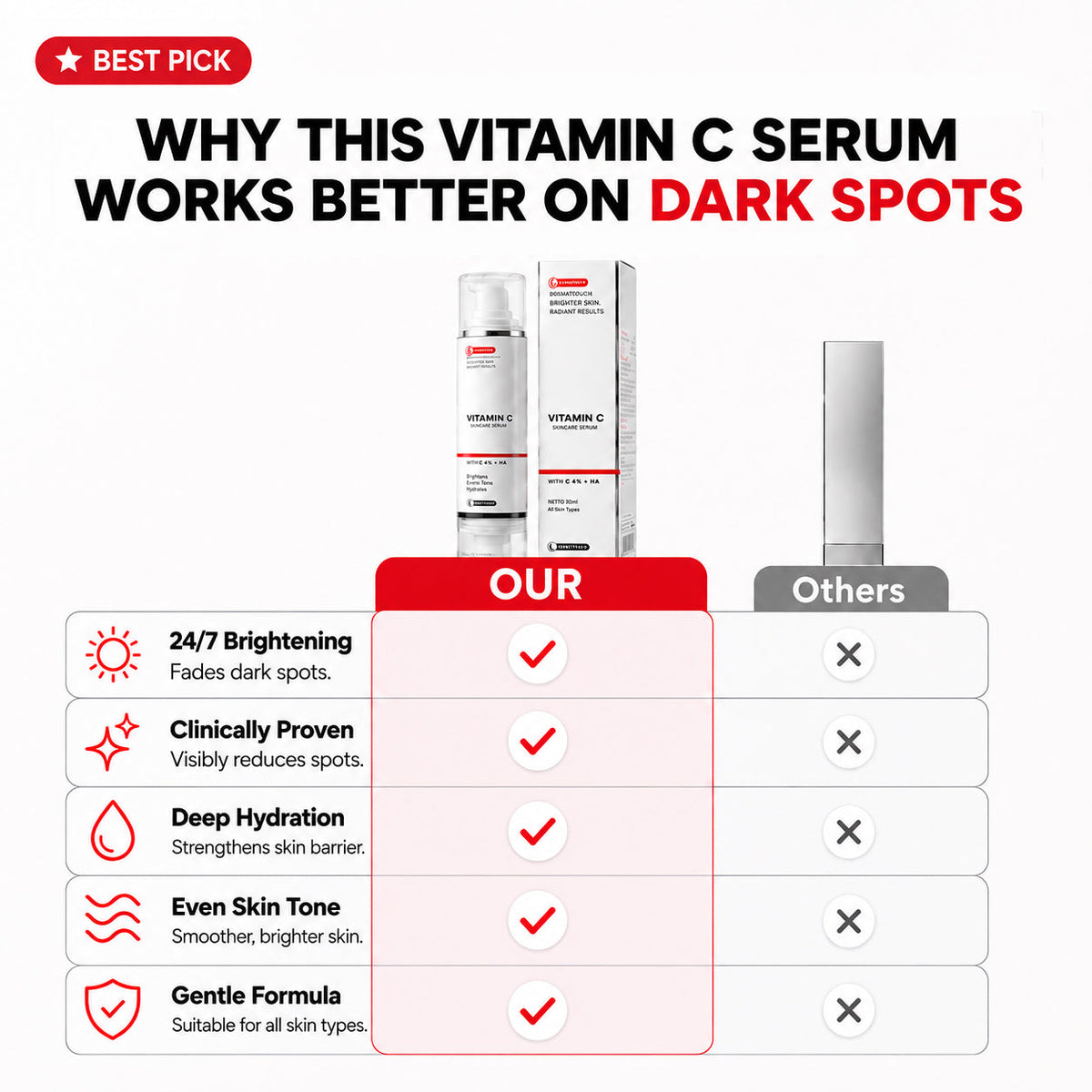 Dual Chamber Vitamin C Skincare Cream